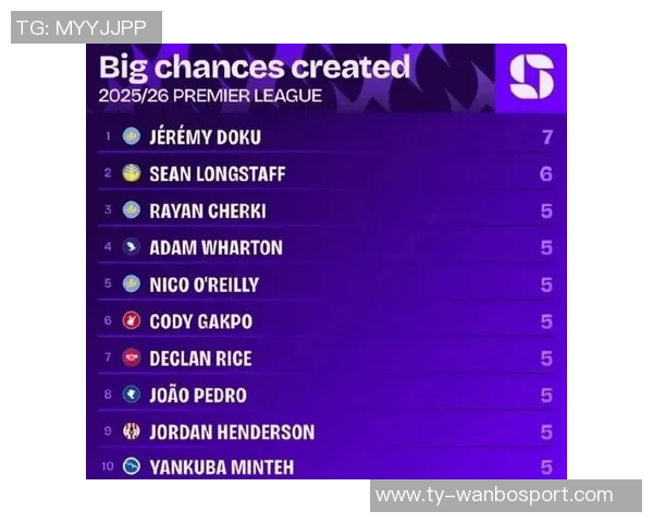 英超11月最佳球员候选名单揭晓多库B费里斯詹姆斯赖斯争夺荣誉