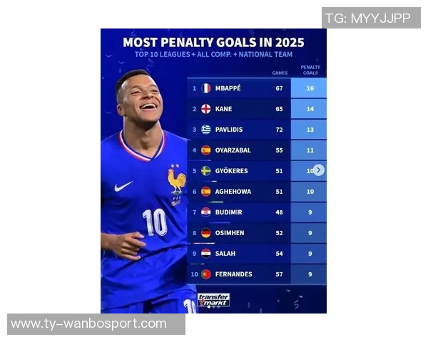 水晶宫球员出场时间居五大联赛前四名姆巴佩排名第八引关注 水晶宫球员出场时间居五大联赛前四名姆巴佩排名第八引关注