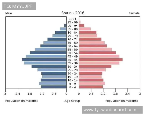 国足新名单年龄结构分析：老将占比显著中青力量均衡发展
